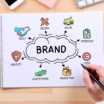 membangun brand yang kuat
